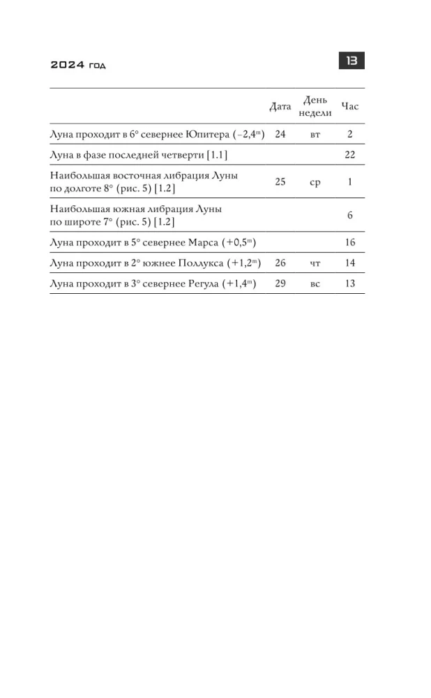 Astronomical Calendar for Schoolchildren for the 2024/2025 Academic Year